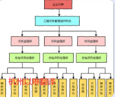管理流程文件翻譯請認準【以琳翻譯】